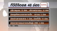 “สุภิญญา” ค้านบอร์ดกระจายเสียงฯ ล็อกสเปคเอื้อกลาโหม-สตช. จี้ทบทวนอีก 6 ช่องที่เหลือ