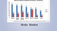 มีเดียมอนิเตอร์สำรวจทีวีดิจิตอลช่องข่าวสารและสาระพบส่วนใหญ่เป็นไปตามเกณฑ์เฉพาะไพรม์ไทม์ 18.00-22.00 น. มีสถานีที่ยึดทั้งเกณฑ์สัดส่วนเวลาในภาพรวม และในช่วงไพร์ม แต่มี 1 ช่องที่ไม่เข้าเกณฑ์ใดเลย